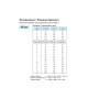 Rõhuandur 0-16 BAR keere M14x1.5 eristatud kontaktidega, hoiatuskontaktita 6-24V