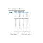 VDO Õlirõhuandur 0-10 BAR keere 1/8"-27 NPTF eristatud kontaktidega 6-24V