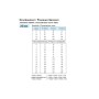 VDO "Dual Station" Õlirõhuandur 0-25 BAR 1/8″-27 NPTF eristatud kontaktidega, hoiatuskontaktita 6-24V