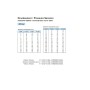VDO Rõhuandur 0-28 BAR 1/8-27 NPTF eristatud kontaktidega, hoiatuskontaktita 6-24V