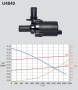 Tsirkulatsioonipump - veepump U4840 24V